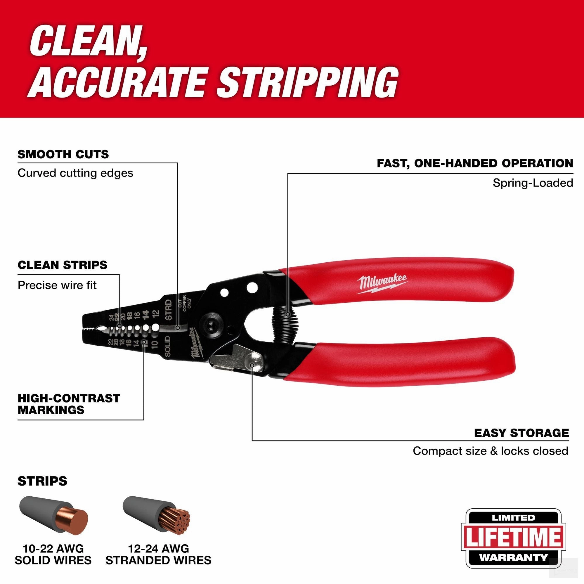 Milwaukee 10-24 AWG Compact Dipped Grip Wire Stripper & Cutter (48-22-3043)